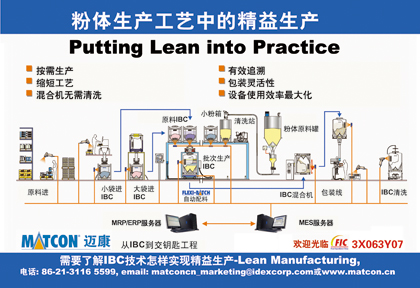 Putting Lean into Practice