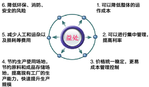 中荣（国际）化学品有限公司