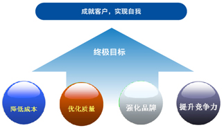 中荣（国际）化学品有限公司