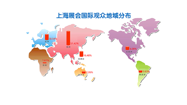 上海展会国际观众地域分布