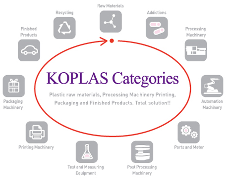 KOPLAS Categories