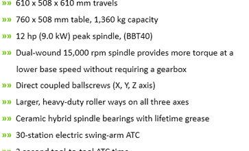 610x508x610 mm travels