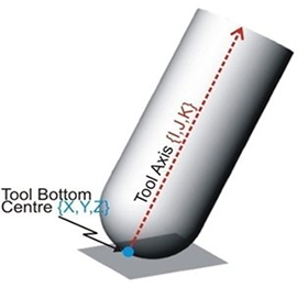 Machinist's Blog: 5-Axis Programming with Tool Vectors - Overview