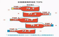 天猫发布最新酒水产业数据，四川最能喝，一线城市贡献巨大