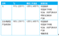 具有高Tg的新型内部管道涂料系统