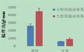 去屑香波中过度絮胶形成的影响因素及解决方案