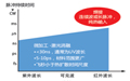 哪种激光脉冲长度和波长适合你的应用？