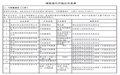 可降解塑料入选工信部“绿色制造体系示范名单”