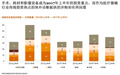 中国医疗设备行业2018年热点解读