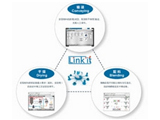 LINK ITTM塑料原料集中智能化管理系统