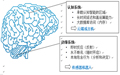 智能传感器在物联网应用开发中的挑战分析和应对措施