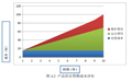 路漫漫其修远兮，吾将上下而求索