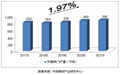 2017-2021年中国阀门行业发展前景及规模预测分析