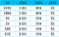 高性能复配型光稳定剂：应用于不同木材前处理(漂白)耐候保护影响研究