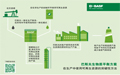 巴斯夫可再生资源分散体助立邦新推原生植萃漆