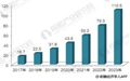 中国3D打印行业发展前景预测 2023年市场规模将破百亿美元