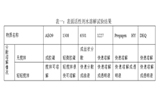 多功能超浓缩洗衣液的研制