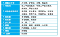 护肤背后的科学：保湿产品