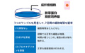 类EGF功效蛋白多糖的4个实验