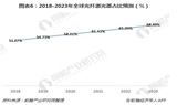 2018年全球光纤激光器占工业激光器比重超过40%