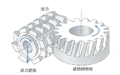 如何实现滚切齿轮的高效和环保