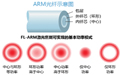 光纤激光器用于焊接难焊材料