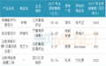 “药神效应”！12个超10亿抗肿瘤药即将通过一致性评价，原研药降价潮来了？