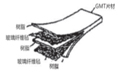 热塑性复合材料GMT工艺难点与生产现状