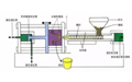注塑成型中填充过程解析