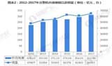 数据|我国注塑机年销售额约313亿！下游市场增长有望带动行业发展