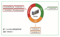 通过集成流程监控开发INDUSTRY 4.0系统