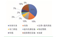 高分子材料在轨道交通中的应用