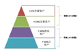 轮胎企业 如何打造你的销售强军