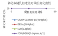 CHAINGUARD I-15®----环保型SBR和NBR橡胶链终止剂