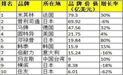 英国评全球十大轮胎品牌  玛吉斯上榜