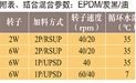 混合参数: 橡胶混炼机的工具包