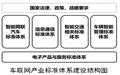 车联网标准体系指南发布 自动驾驶发展迎来新机遇