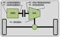 适用于轻混的48V动力系统