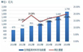 数据|我国生物医用材料市场年均增长达20%