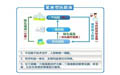 2017医疗器械审评政策大汇总