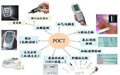 多因素驱动POCT行业快速增长