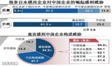 “近10年中日在模具业，形势完全逆转” 