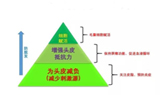 皮脂氧化——杨建中聊头皮护理的下一个关注点