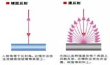 激光位移传感器的原理、测量及应用案例