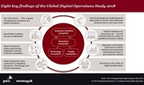 Asia Pacific manufacturers champion digital transformation