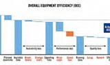 Customer satisfaction depends on reliable machining processes