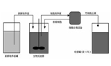 不划算，太费钱？灌流培养工艺，选好培养基有多重要