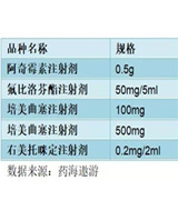 2019，这些注射剂或进4+7！抢占