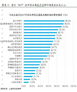 4+7爆洪荒之力：“格列宁”价格降至历史最低！