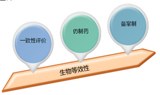 生物等效性试验项目管理及常见问题探讨